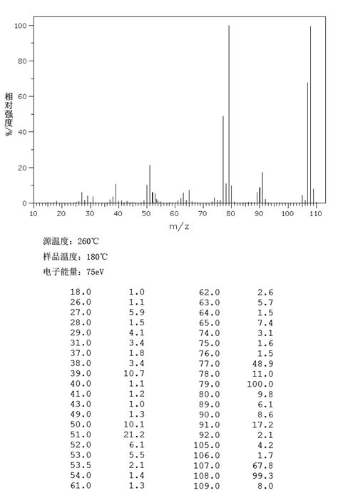 Benzyl Alcohol Ir Spectrum