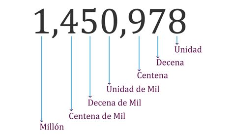 Sexto Grado MATEMATICAS