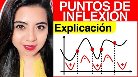 Puntos De Inflexi N Youtube