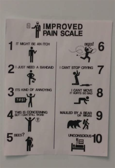 Pain Scale Chart Printable PDF