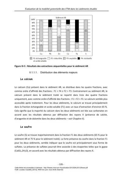 Valuation De La Mobilit