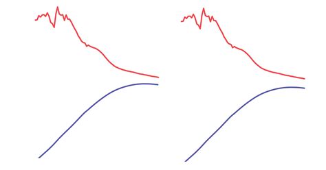 Population Growth (2025)