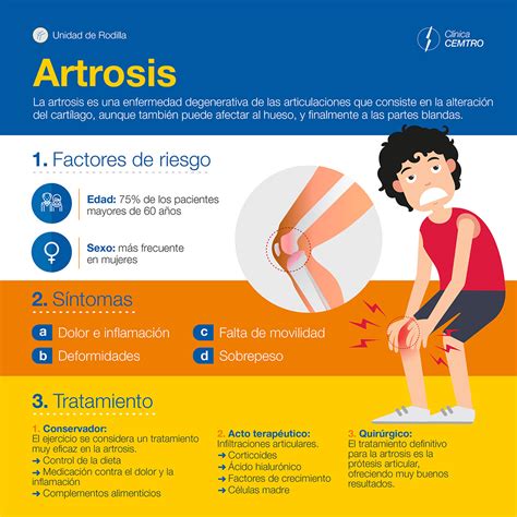 Dibujar Extraer Torbellino Medicamento Regenerador De Cartilago De