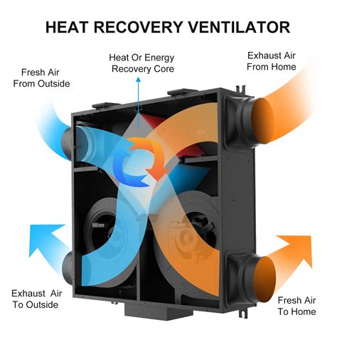 Energy Saving Hrv Erv Hvac Heat Recovery Ventilation System Unit For