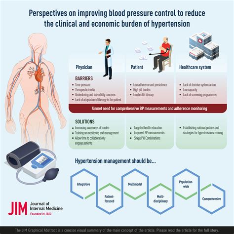 Perspectives on improving blood pressure control to reduce the clinical