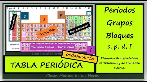 Tabla Peri Dica Organizaci N Periodos Grupos Bloques S P D