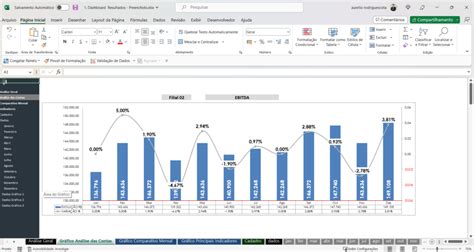 Dashboard Planilha De Relatório Gerencial Em Excel Loja pacote de