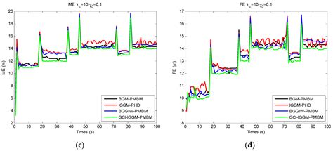 Applied Sciences Free Full Text An Improved Multiple Target