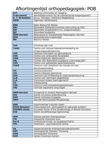 Afkortingenlijst Orthopedagogiek Afkortingenlijst Orthopedagogiek