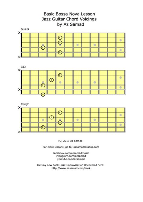 Bossa Nova Guitar Rhythm Pattern Deals | www.jkuat.ac.ke