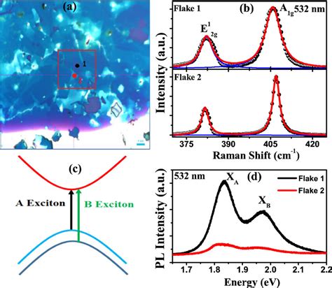 A Optical Micrograph For Cvd Grown Ha Layered Mos2 The Regions Where