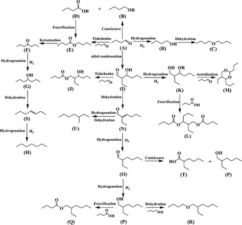 Cascade Engineered Synthesis Of 2-ethyl-1-hexanol From, 53% OFF