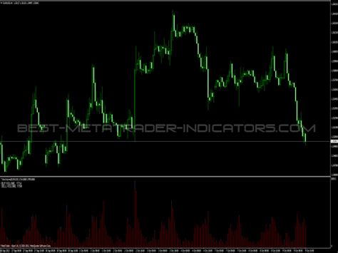 Ticks Volume Indicator Free Mt4 Indicators Mq4 And Ex4 Best