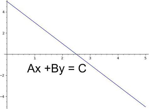 Graficador De Ecuaciones Lineales - Mathcracker.Com