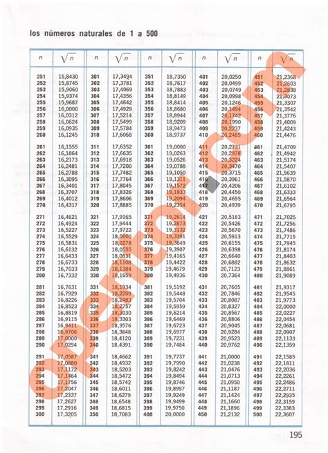 Tabla De Las Raíces Cuadradas De Los Números Naturales De 1 A 500 Opentor