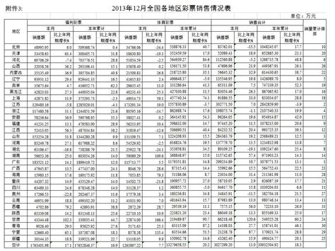 财政部：2013年12月份全国彩票销售数据情况 互联网数据资讯网 199it 中文互联网数据研究资讯中心 199it