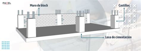 Cimientos De Una Casa Tipos Reforzamiento Y Elaboraci N