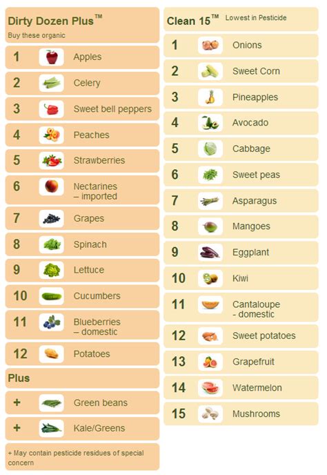 New Year’s Resolution Dump the Dirty Dozen of Fruits & Vegetables.