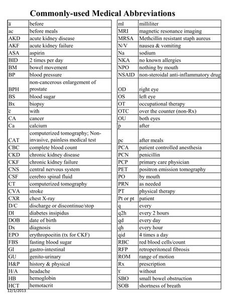 Commonly Used Medical Abbreviations 45 OFF