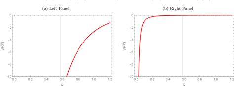 Figure From Tachyonic Ads Qcd Determining The Strong Running