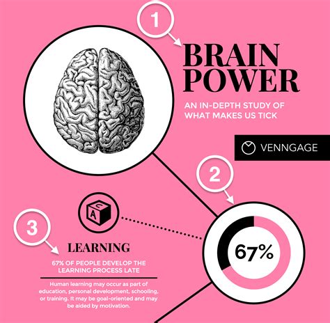 top  infographic template types venngage