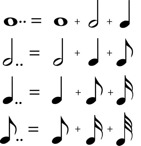 Learn To Read Drum Music Part 6 Dotted Notes Explained The New