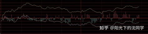 2022年12月2日股市收盘分析 知乎