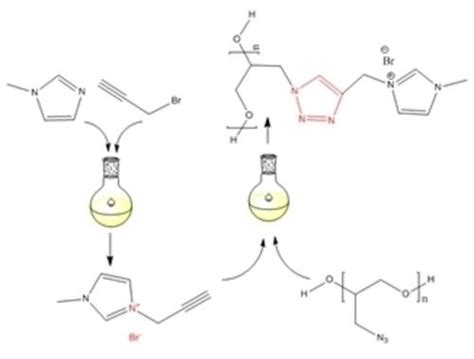 通过无催化剂点击反应用离子液体基反应性增塑剂对聚缩水甘油叠氮化物进行后改性chemistryselect X Mol