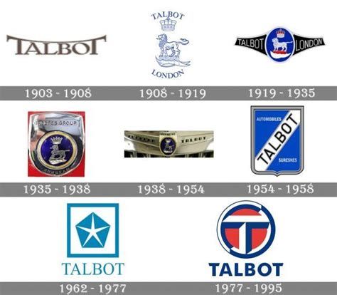 Talbot logo and symbol, meaning, history, PNG | ? logo, British car ...