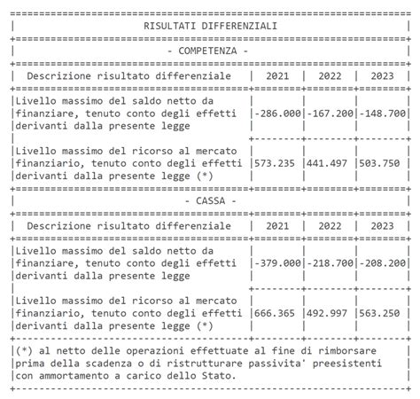 Allegati E Tabelle Decreto Sostegni Bis N 73 Del 25 05 2021 Campini Net