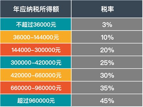 一篇文章，让你彻底搞懂“个人养老金账户” 知乎