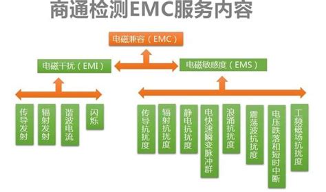 En 61000 6 1、2、3电磁兼容性（emc）ce认证标准 知乎