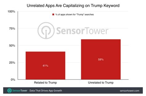 20 Tips for Improving Your App's Rank in the iOS App Store — Speckyboy