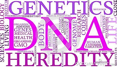 DNA Word Cloud Cartoon Vector | CartoonDealer.com #108485533