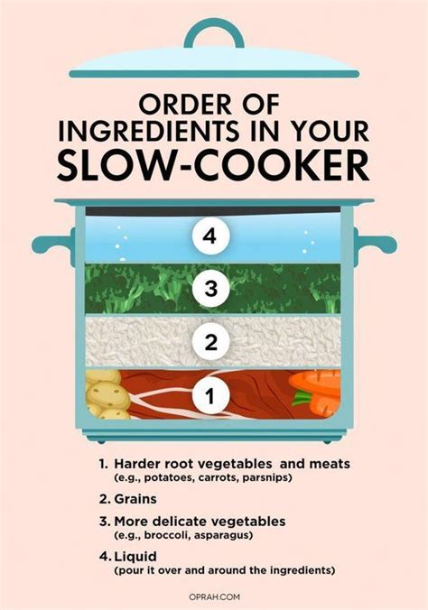 Slow Cooker Conversions Artofit