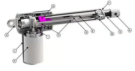 What Is The Linear Actuators Construction Jimitech