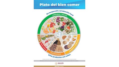 Nutritivo Y Sostenible El Nuevo Plato Del Buen Comer En México