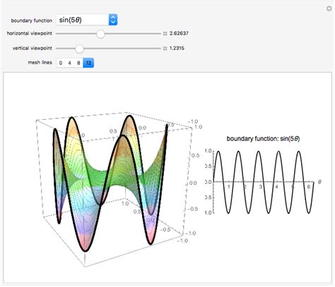 Examples of 2D Harmonic Functions - Wolfram Demonstrations Project