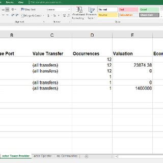 Net value flow sheet for the Tower Provider (Sacofa) Fig. 4 shows the ...