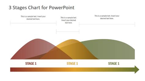 3 Stages Chart Concept For Powerpoint Slidemodel Bell Curve