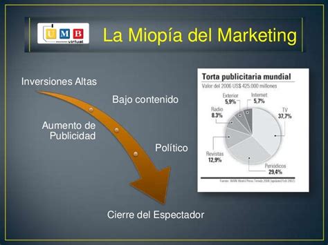 La Miopia Del Marketing