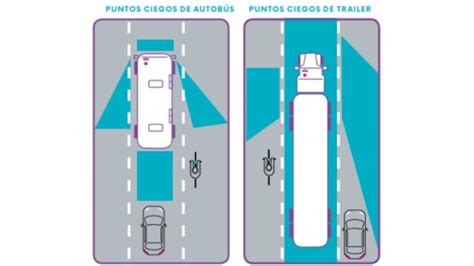 Evita Accidentes Consejos Para Eliminar Los Puntos Ciegos Al Conducir