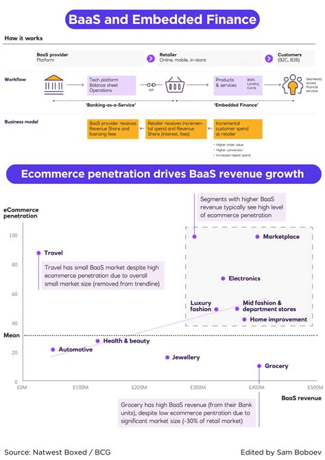 Beyond The Hype What Is Banking As Service BaaS And Embedded Finance