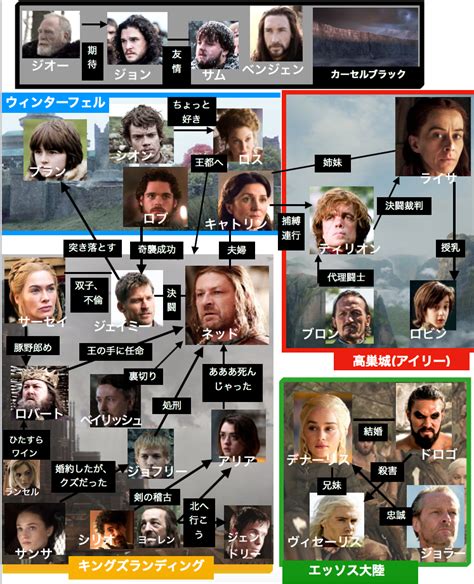 ゲーム・オブ・スローンズシーズン1エピソード1ネタバレ感想解説・レビュー【冬来たる】