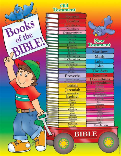 IDEAS UNLIMITED: HELPING KIDS LEARN THE BOOKS OF THE BIBLE