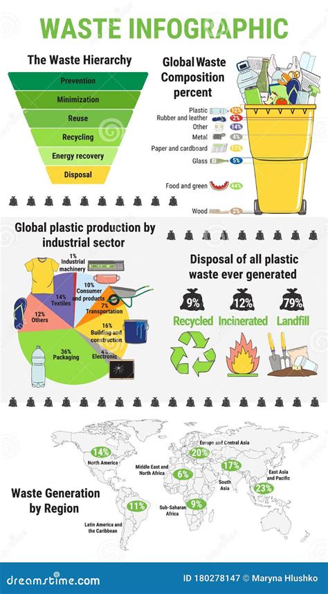 Infografía De Residuos Clasificación De La Segregación De Basura Y