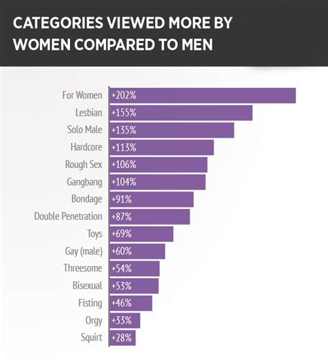 Rough Sex R Purplepilldebate