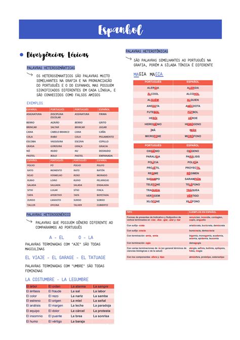 Divergências Léxicas Espanhol Espanhol