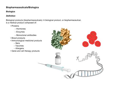 Biologics