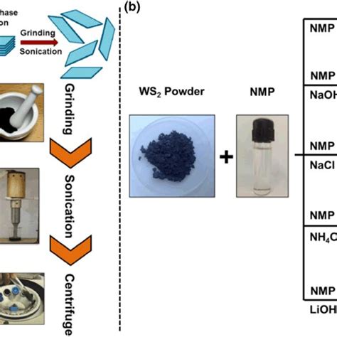 A Schematic Of Liquid Phase Exfoliation Technique B Prepared A Series